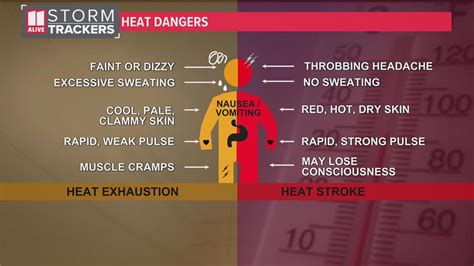 heat watch vs heat warning